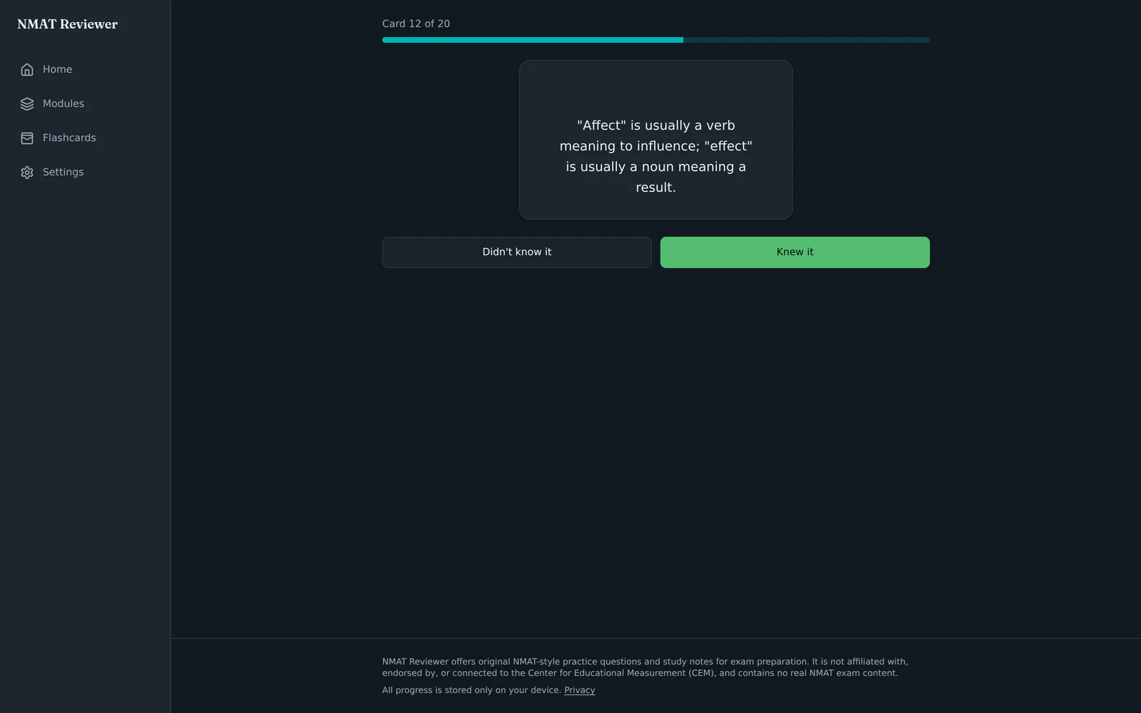 Flashcard review on card 12 of 20 with a progress bar at 60 percent, the card flipped to its answer side explaining affect versus effect, and two grading buttons reading Didn't know it and Knew it.