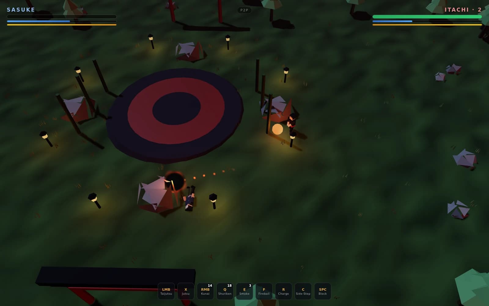 In-match capture from a browser fight prototype, 1600 by 1000, rendered as a dark top-down low-poly night scene over rolling dark-green grass. Left of centre sits a large elliptical stone dais painted with concentric rings — a near-black outer disc, a dusky red ring, and a dark inner circle — reading as a stylised Uchiha crest. Slim black torch poles with pale lit tips ring the arena, each dropping a soft yellow pool of light onto the grass; low-poly rock clusters in pale lavender and dark red are scattered across the terrain. Below and right of the dais, a small dark-blue figure (Sasuke) stands beside a pale angular rock, and just above him a dark orange orb ringed with fire trails a short curving string of four ember dots up and to the right. To the right of the dais a second figure in black with red trim (Itachi) stands next to a rock outcrop with a bright pale-orange orb glowing at his feet, mid-impact. A dark beam and a red post at the lower-left edge are part of a torii gate cropped by the frame. The heads-up display overlays the scene: "SASUKE" in pale blue at top left above three stacked bars — an emptied dark health bar, a blue chakra bar filled to roughly two-thirds, and a full yellow stamina bar; "ITACHI · 2" in red at top right above a completely full green health bar, a blue chakra bar filled about a third, and a full yellow stamina bar; a small rounded "P2P" pill centred at the very top. Along the bottom centre sits a nine-slot ability bar of dark rounded tiles, each with an orange key label over a white name: LMB Taijutsu, X Jutsu, RMB Kunai with the count 14, Q Shuriken with the count 18, E Smoke with the count 3, F Fireball, R Charge, C Side-Step, and SPC Block.