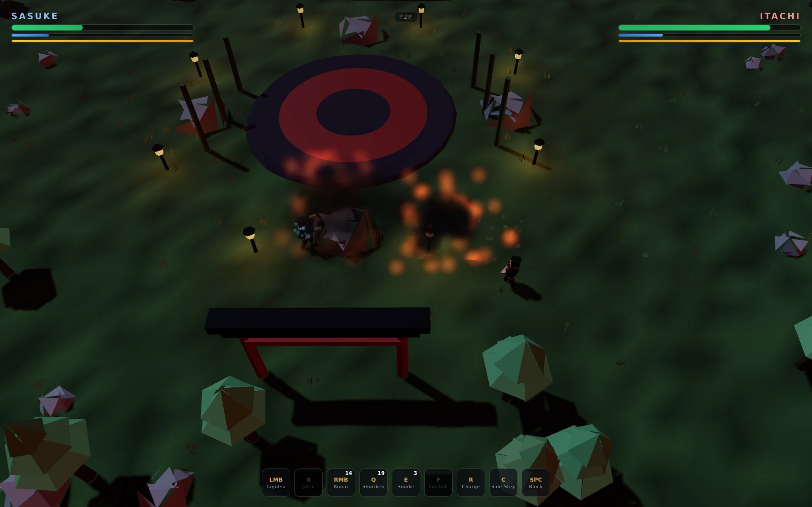 In-match capture from a browser fight prototype, 1600 by 1000, showing a dark low-poly night arena from a fixed top-down camera. The elliptical crest dais — black outer disc, dusky red ring, dark centre — sits at upper centre, and directly beneath its lower edge a fireball is detonating: a spreading cloud of roughly two dozen glowing orange ember blobs at varying sizes, brightest at the core, throwing warm light up onto the underside of the dais and across the grass. To the left of the blast a small blue-clad figure (Sasuke) stands against a pale angular rock; to the lower right of it a black figure with red trim (Itachi) stands clear of the embers, both caught inside the same exchange. Black torch poles with lit pale tips ring the arena, each casting a yellow pool. In the lower centre foreground a dark red torii gate stands with a heavy black crossbeam, laying a long shadow down the grass, and clusters of faceted teal-and-brown low-poly pine trees crowd the bottom edge and lower-left corner. HUD overlay: "SASUKE" in pale blue at top left above a green health bar filled to about forty per cent, a blue chakra bar at roughly a fifth, and a full yellow stamina bar; "ITACHI" in red at top right with no round number beside it, above a full green health bar, a blue chakra bar at about a fifth, and a full yellow stamina bar; a rounded "P2P" pill centred at the top. The nine-slot ability bar runs along the bottom centre: LMB Taijutsu, X Jutsu, RMB Kunai 14, Q Shuriken 19, E Smoke 3, F Fireball, R Charge, C Side-Step, SPC Block.
