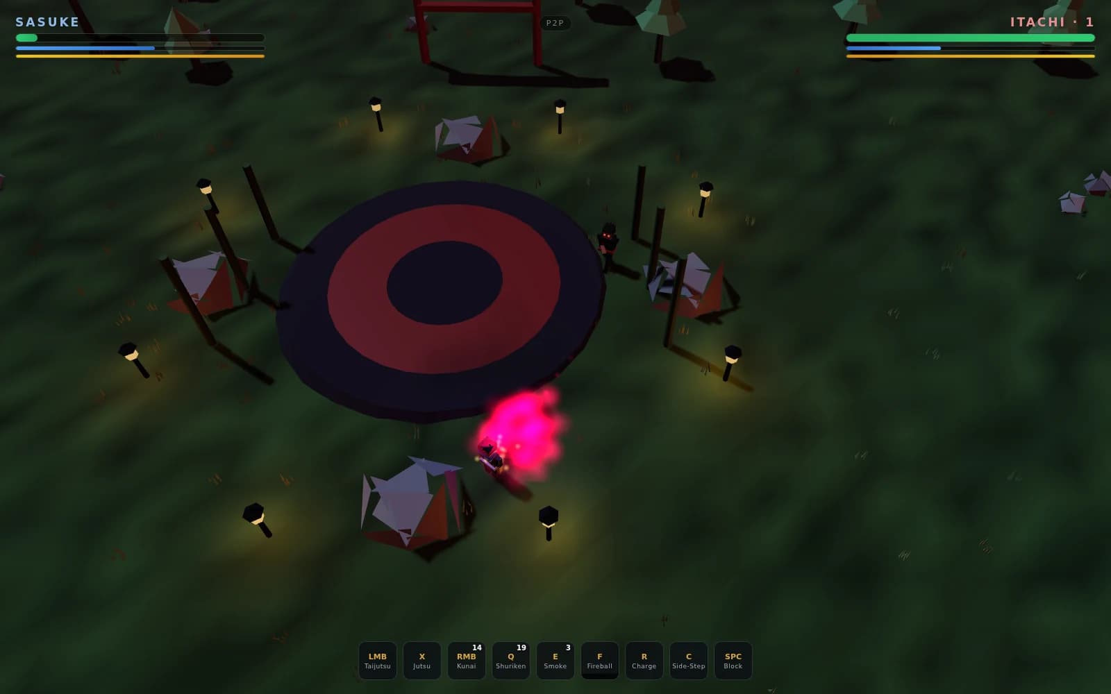 In-match capture from a browser fight prototype, 1600 by 1000, in a dark top-down low-poly night arena over dark-green grass. The elliptical crest dais with its black outer disc, dusky red ring and dark centre sits at centre-left. Just below the dais's lower-right edge, a vivid magenta-pink energy burst erupts around a small dark figure (Sasuke): flame-shaped tendrils of hot pink flare upward and outward from him with a few small yellow-white sparks at the base, and the glow spills onto the grass and onto a pale angular rock immediately to his left. Above and right of the dais stands Itachi, a small black silhouette with two glowing red pinpoint eyes. Slim black torch poles with pale lit tips ring the arena, each casting a yellow light pool; lavender-and-red low-poly rocks are scattered around. At the top edge of the frame the dark red uprights and black crossbeam of a torii gate are cropped by the border, with a couple of faceted teal pine trees beside them. HUD overlay: "SASUKE" in pale blue at top left above a green health bar reduced to a short sliver at the far left, a blue chakra bar filled to about half, and a full yellow stamina bar; "ITACHI · 1" in red at top right above a full green health bar, a blue chakra bar at roughly a third, and a full yellow stamina bar; a rounded "P2P" pill centred at the top. The bottom-centre ability bar shows nine dark tiles: LMB Taijutsu, X Jutsu, RMB Kunai 14, Q Shuriken 19, E Smoke 3, F Fireball, R Charge, C Side-Step, SPC Block.