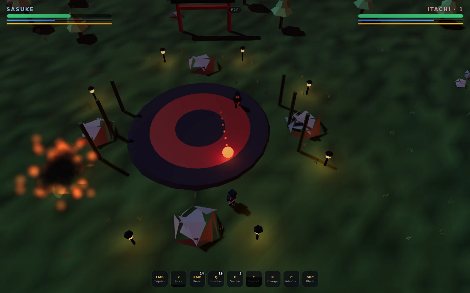 In-match capture from a browser fight prototype, 1600 by 1000, framed top-down on the arena's elliptical crest dais: a near-black outer disc, a dusky red ring, and a dark inner circle. A bright pale-orange fireball orb sits on the red ring at the dais's lower right, trailing a curving line of five shrinking ember dots up and to the left then right toward Itachi, who stands as a small black silhouette with two glowing red eyes on the dais's upper edge; the orb casts a red-orange wash across the ring beneath it. On the far left of the frame a previous impact is still dissipating — a scatter of a dozen orange ember blobs around a black scorch smear on the grass. Below the dais, a small dark-blue figure (Sasuke) stands on the grass ahead of a large pale-lavender-and-red low-poly rock cluster. Black torch poles with lit pale tips ring the arena and drop yellow light pools; more rock clusters sit to the right. At the top edge, the dark red uprights and heavy black crossbeam of a torii gate are cropped by the frame, with a faceted teal pine tree beside them. HUD overlay: "SASUKE" in pale blue at top left above a green health bar filled to a little over half, a blue chakra bar at about forty per cent, and a full yellow stamina bar; "ITACHI · 1" in red at top right above a full green health bar, a blue chakra bar at roughly two-thirds, and a full yellow stamina bar; a rounded "P2P" pill centred at the top. The nine-slot bottom ability bar reads LMB Taijutsu, X Jutsu, RMB Kunai 14, Q Shuriken 19, E Smoke 3, F Fireball, R Charge, C Side-Step, SPC Block.